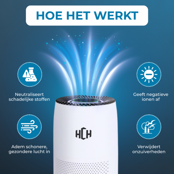 Luchtreiniger tegen Allergieën - 200-300 m² - Stil ≤40 dB - Afbeelding 3